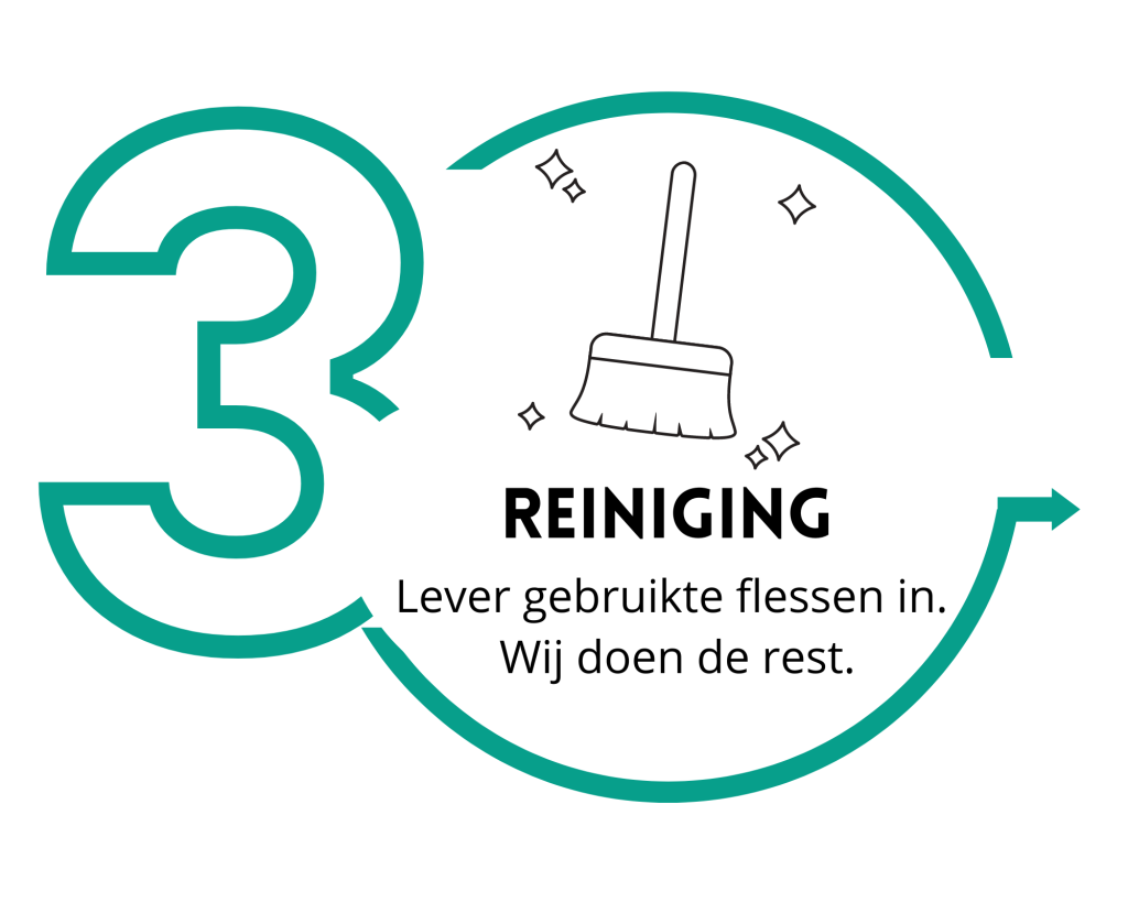 Stap 3: Reiniging